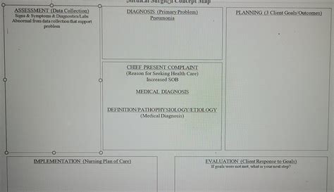 Surgico Medical Depot Map .